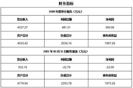 河北日用化学品生产公司转让项目 技术推广引领行业新机遇