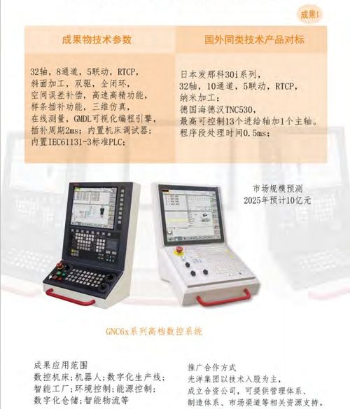 大连光洋科技集团 开启合作新篇章，共享技术创新成果